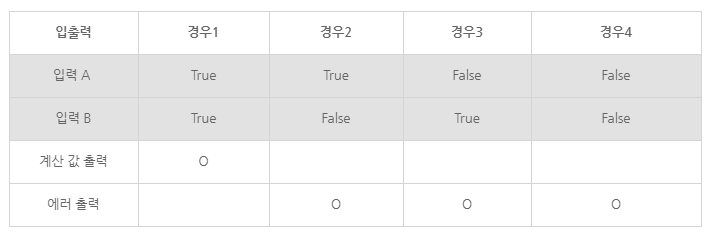 디시전 테이블